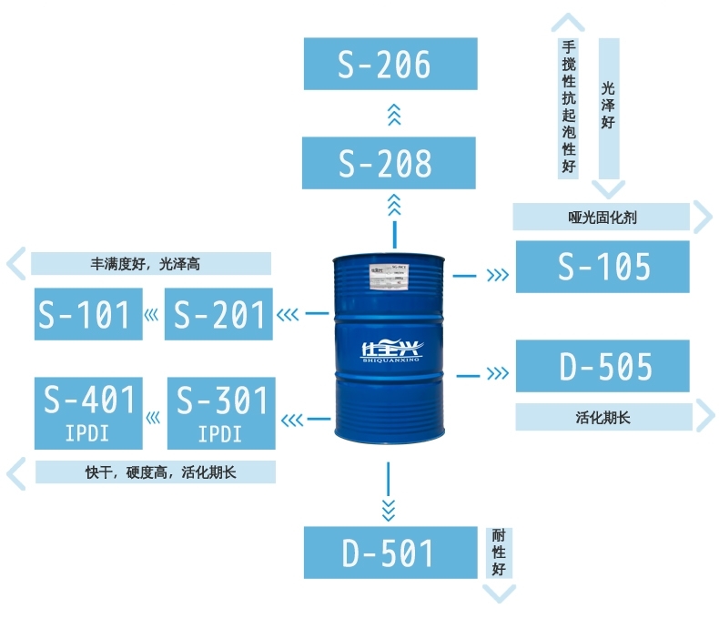 仕全兴水性固化剂